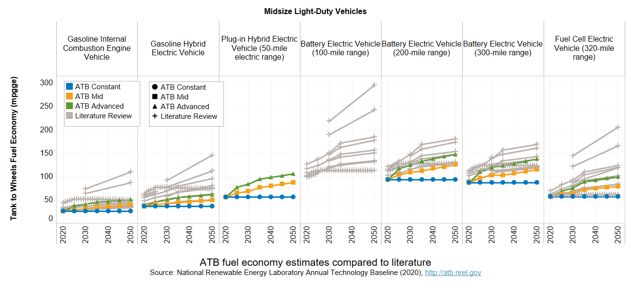 Figure of ATB fuel economy estimates compared to literature